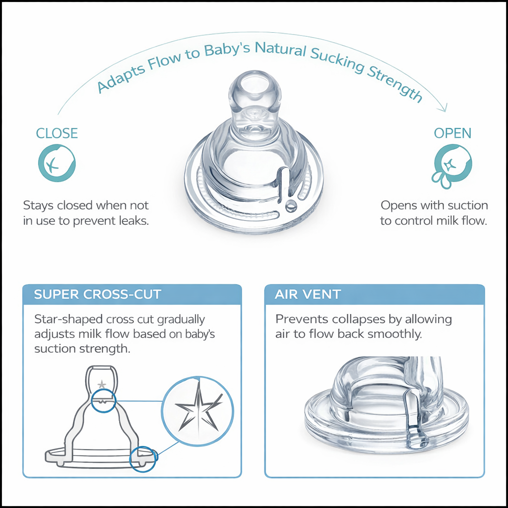 Training Nipple Shield