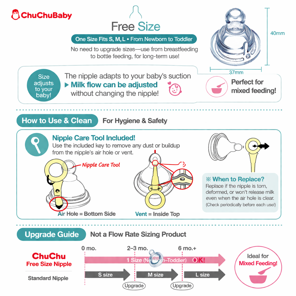 Training Nipple Shield