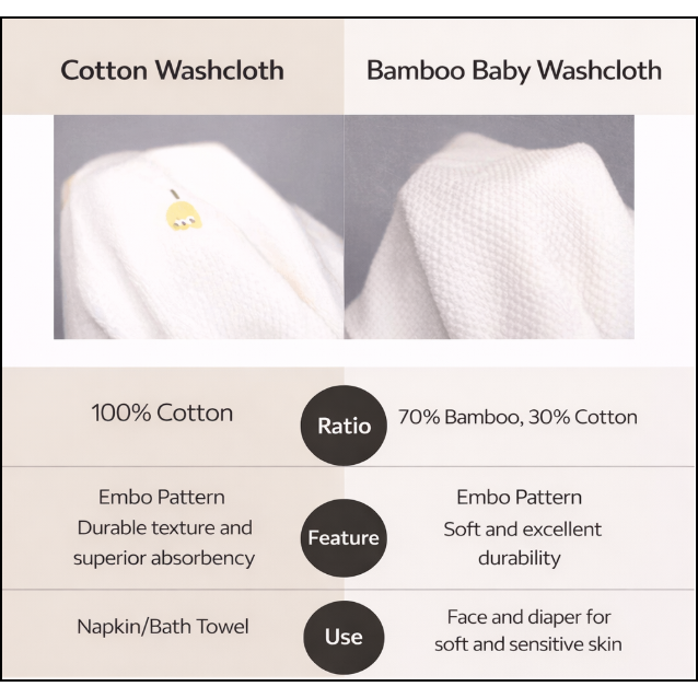 Baby Washcloth Set (10 pcs)